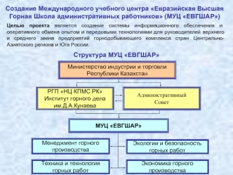 Создание Международного учебного центра Евразийская Высшая Горная Школа административных работников (МУЦ ЕВГШАР)