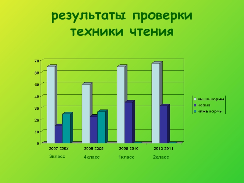 Презентация техника чтения