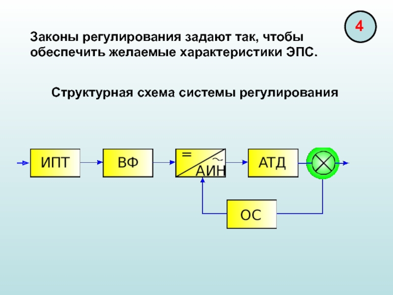 Минимальная и расширенная структурная схема предложения