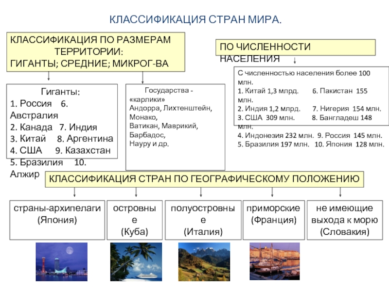 Практическая работа по географии классификация субъектов рф