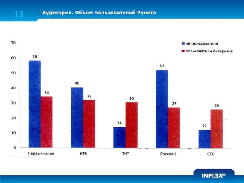 Вместимость аудитории. Объем аудитории. Как определить объем аудитории. Аудитория ТВ. Как найти объем аудитории.