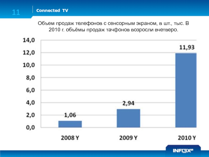 Обзор 2010. Объем продаж смартфонов. Объем продаж смартфонов в мире график. Объем продаж смартфонов в Москве. Количество проданных телефонов нокиа.