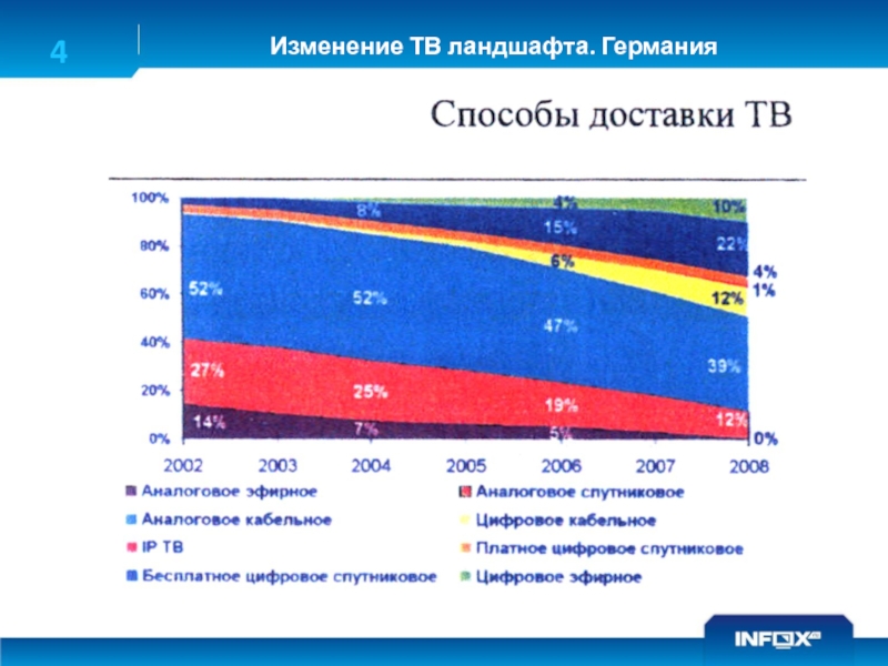 Надо ли менять в 2024