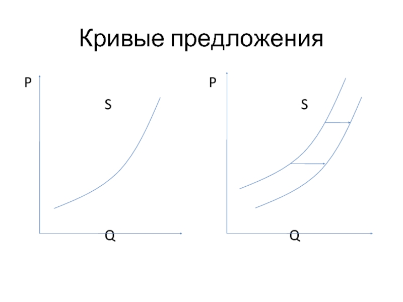 Кривая предложения вертикальная линия. Кривая предложения. P Q кривая предложения. Разрыв Кривой предложения. Как нарисовать кривую книгу.