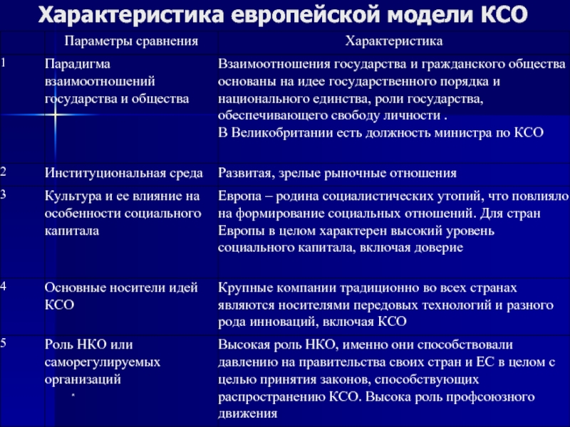 Британская модель ксо презентация