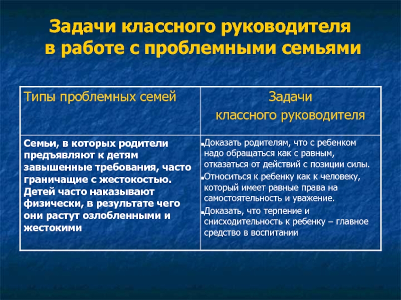 Решаемые задачи классного руководителя. Задачи классного руководителя. Задачи классного руководителя в работе с проблемными семьями. Задачи классного руководителя раз в год. Типы семей и задачи классного руководителя с такими семьями.