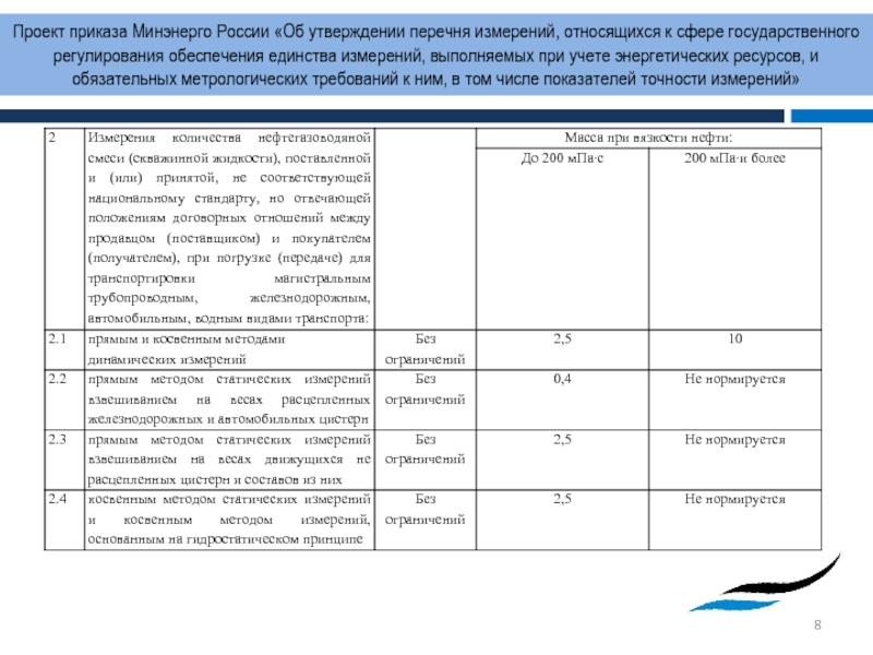 Перечень утвержденных поставщиков. Проект приказа. Приказ 546 Минэнерго.