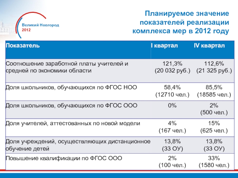 Планируется значение