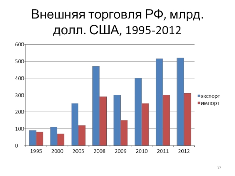 Млрд долл 4 млрд долл