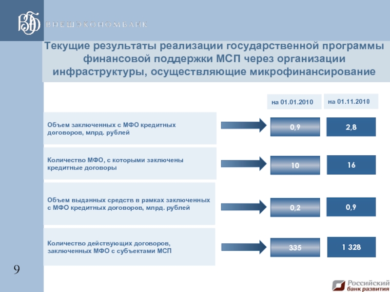 Количество контрактов. Количество договоров ВШЭ. Сколько банков партнеров у МСП. Выпуск сертификата для банка МСП через кабинет.