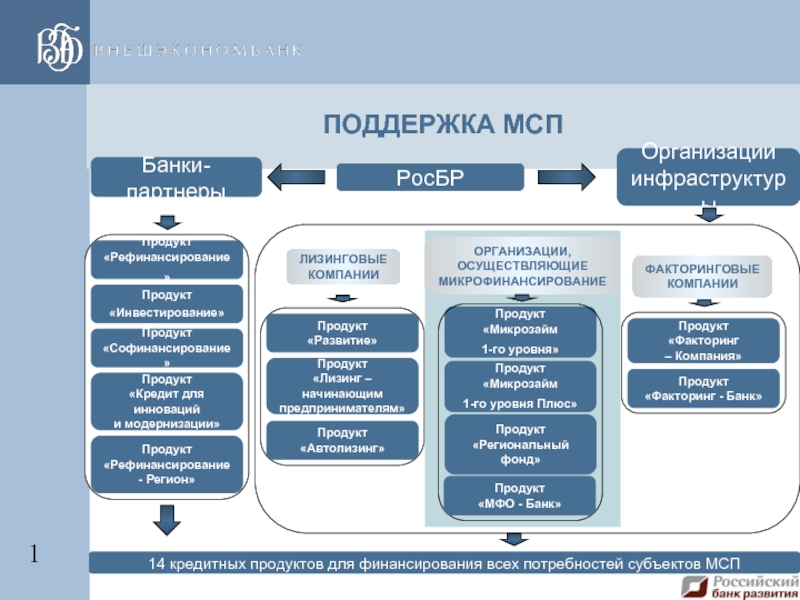 Проекты мсп банка