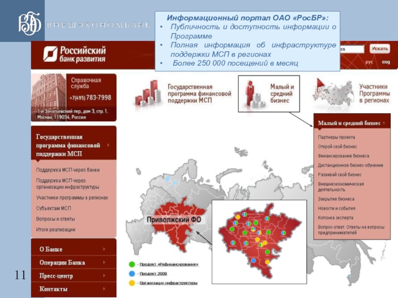 Программа регион. ОАО Россия. Список микрофинансовых организаций России ОАО. Инфраструктура поддержки МСП Марий Эл. Карта финансовой доступности банк России.