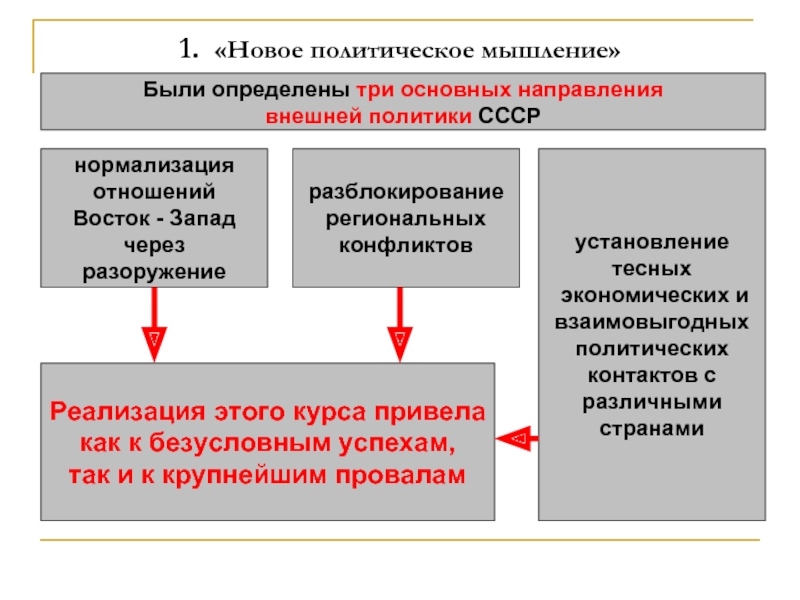 Новое политическое мышление и перемены во внешней политике презентация 11 класс