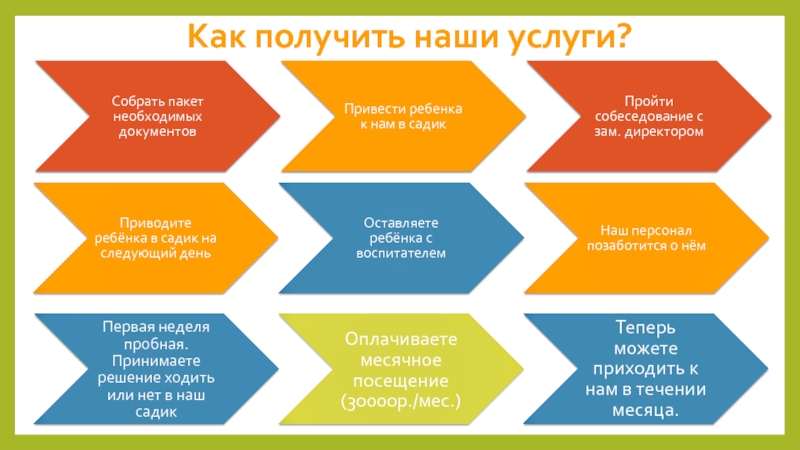 Услуга собираемся