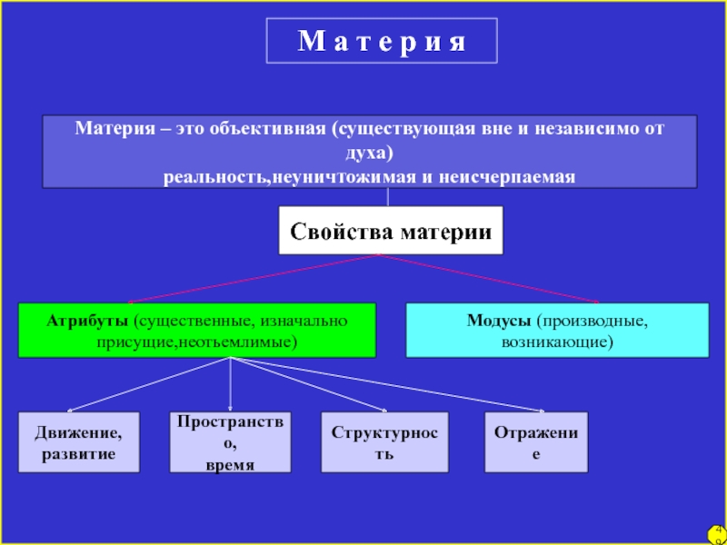 Движение и время атрибуты материи