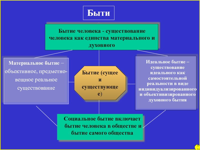 Духовная и материальная природа человека