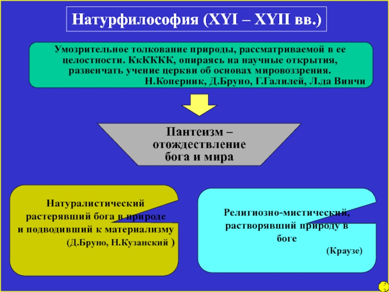 Натурфилософская эпоха возрождения