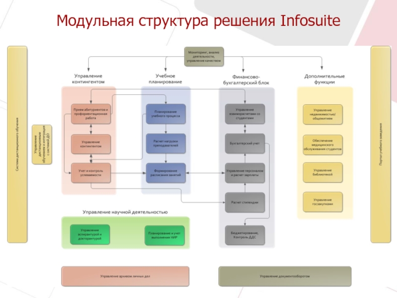 Разработка модульной структуры проекта диаграммы модулей