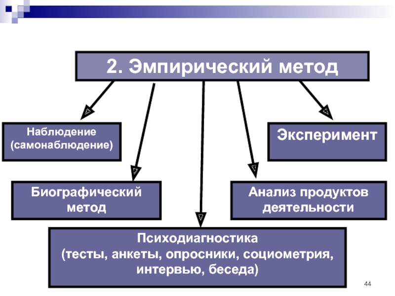 Метод наблюдения беседа. Эмпирический метод наблюдение беседа анкетирование. Методы психологии наблюдение беседа анкетирование тестирование. Беседа эмпирический метод. Интервью как эмпирический метод исследования.