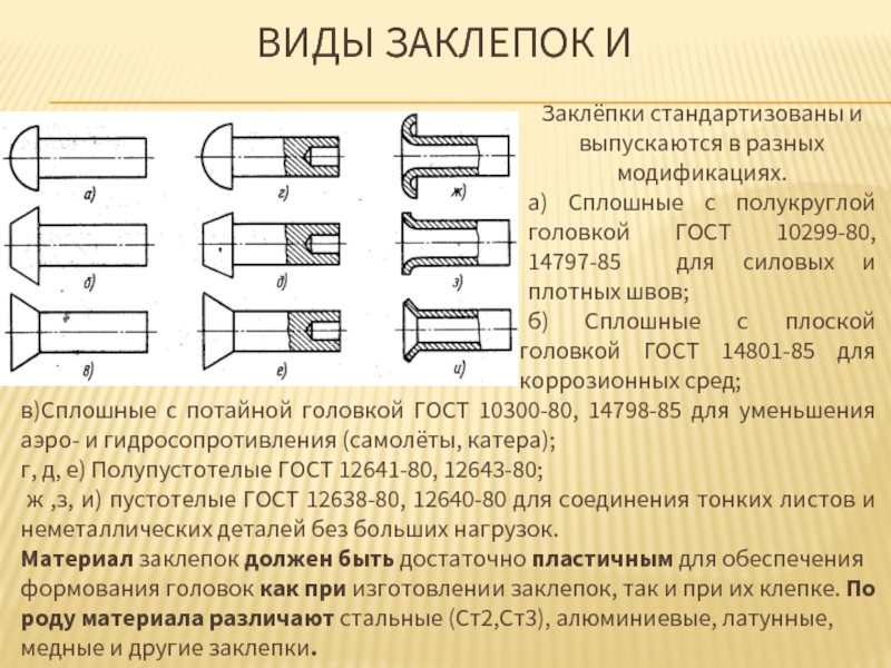 Клепка деталей презентация