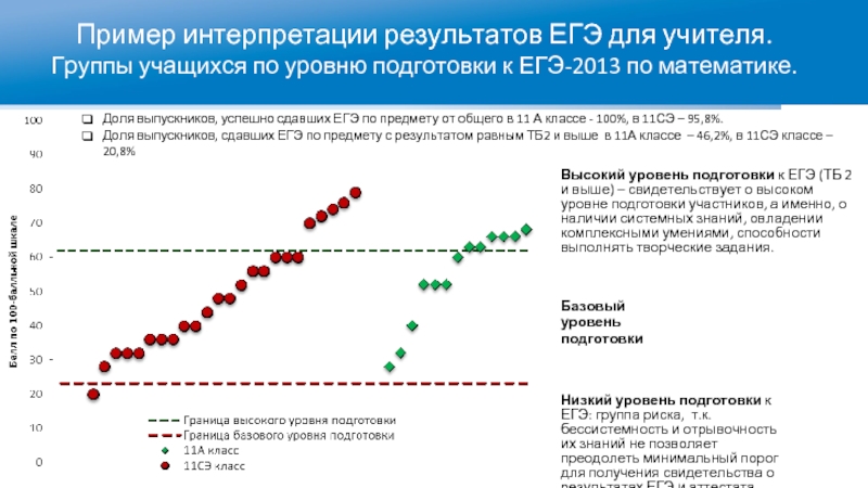 Карта интересов интерпретация