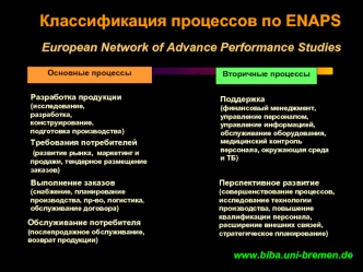 Классификация процессов по ENAPSEuropean Network of Advance Performance Studies