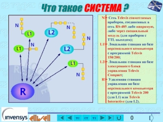 Что такое СИСТЕМА ?