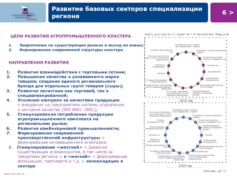 Цель региона. .Формирование и развитие рыночной специализации регионов. Развитие базовых секторов специализации Мордовии. Стратегии социально-экономического развития Мордовия. Стратегия развития региона Мордовия.