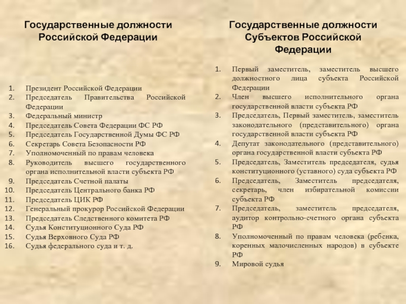 Российский должность. Субъекты гос власти и должности. Государственные должности Российской Федерации. Государственные должности субъектов РФ. Государственная должность это.