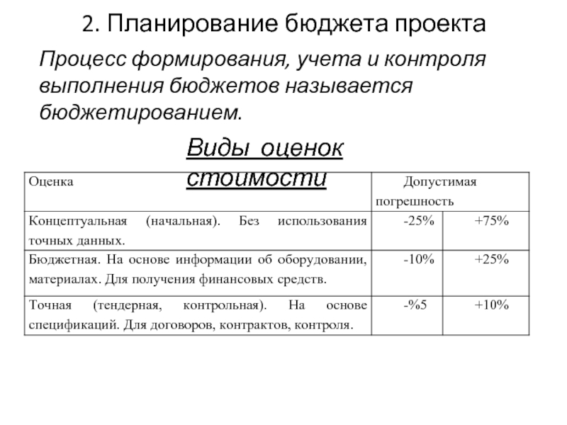 Планирование бюджета проекта