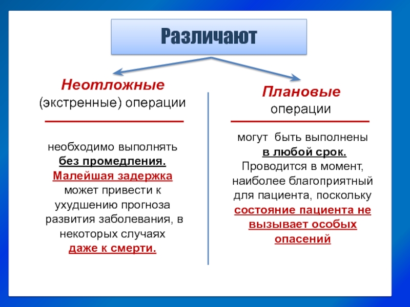 Экстренная подготовка. Плановая и экстренная операция разница. Экстренная срочная и плановая операция. Различие плановой и экстренной операции.