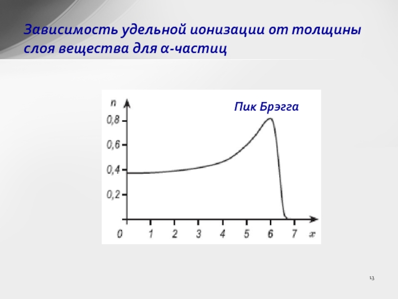 13 зависимость. Кривая Брэгга для протонов. Пик Брэгга. Удельная ионизация. Пик Брэгга протонов.