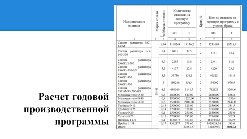 Программа цеха. Расчет годовой производственной программы. Производственная программа цеха. Производственная программа цеха пример. Производственная программа предприятия таблица.