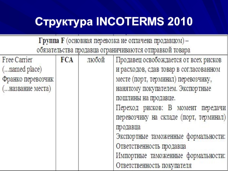 Структура INCOTERMS 2010