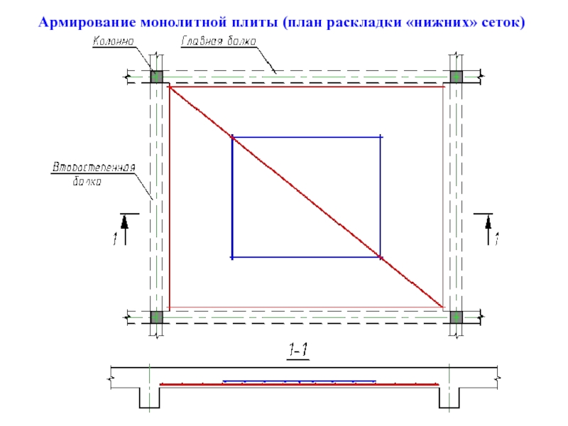 План армирования монолитной плиты