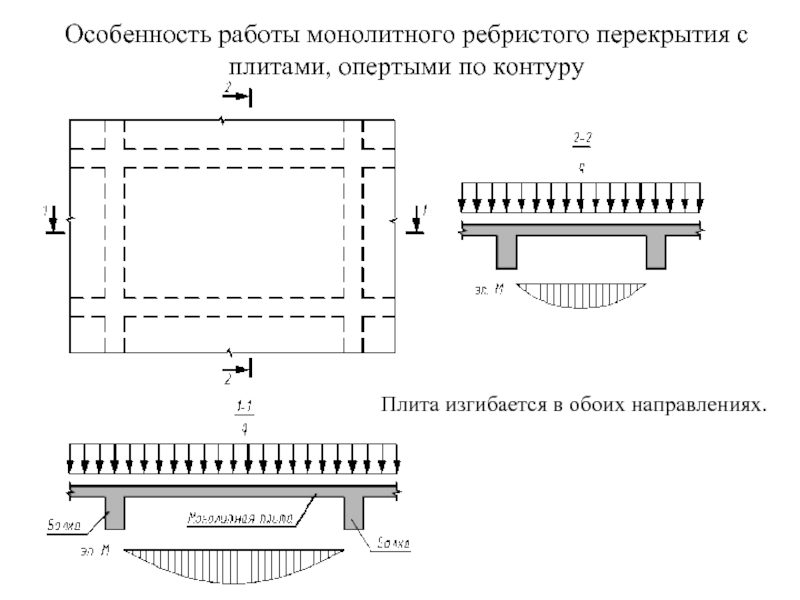 Пример расчета плиты