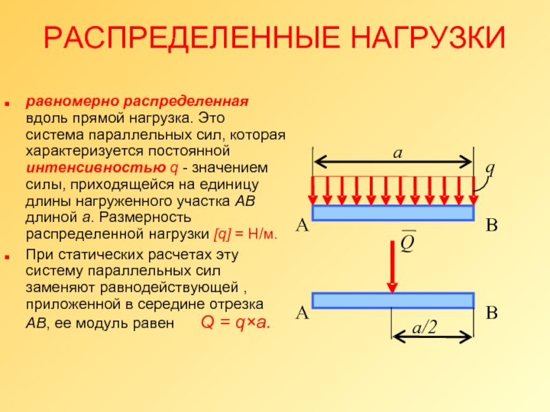 Правильная сила