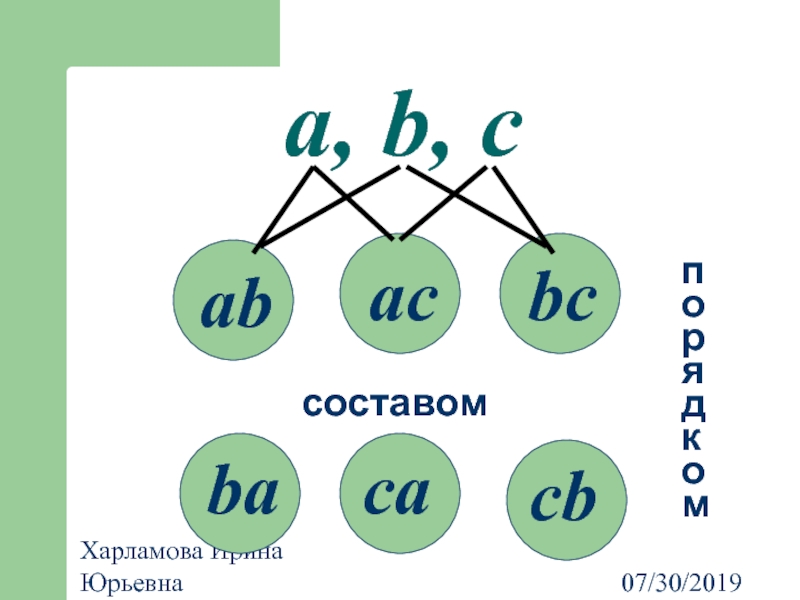 Состав c