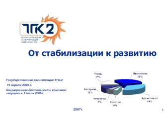 От стабилизации к развитию