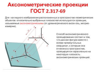 Аксонометрические проекции