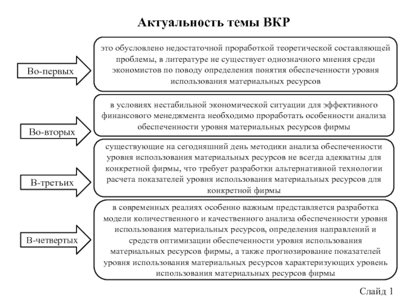 Уровень использования ресурсов. Значимость темы анализа материальных ресурсов. Составляющие проблемы. Уровень материальной обеспеченности преступника -это. По степени достаточности измерений.