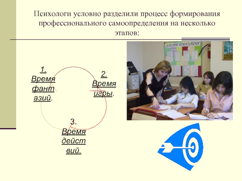 Условно разделить. Процесс становления жизни условно разделяют на четыре этапа. Условно поделено на центры или разделено. Результат психолога условный. Карьеру менеджера можно условно разделить на несколько этапов.