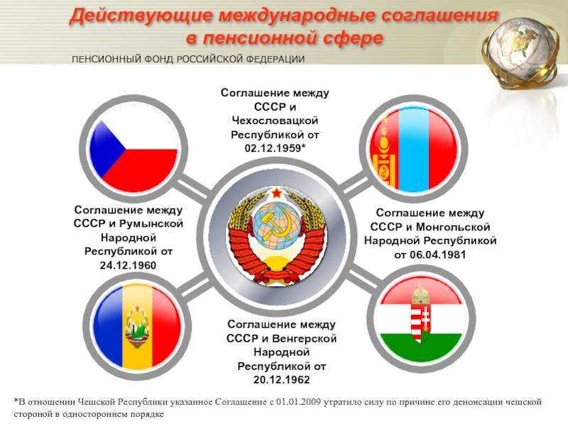 Соглашение между СССР и Чехословацкой Республикой