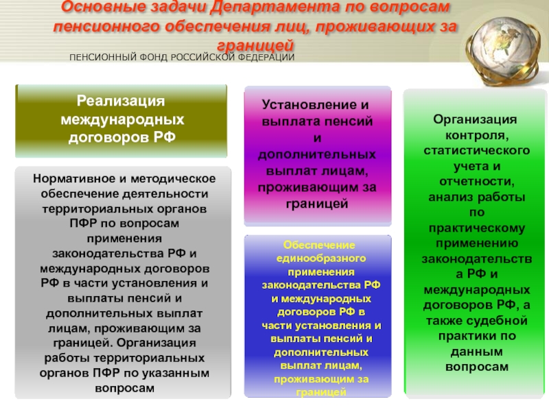 Реализация международных договоров РФ  Нормативное и