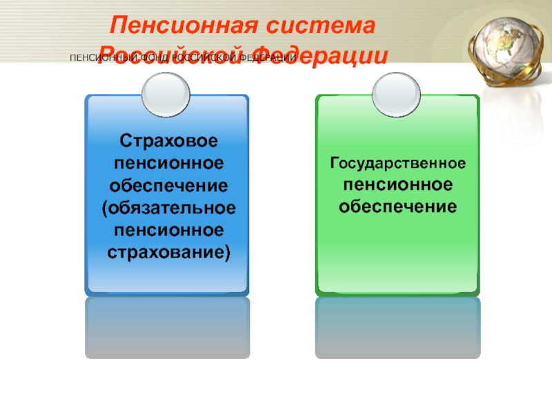 Пенсионная система  Российской Федерации