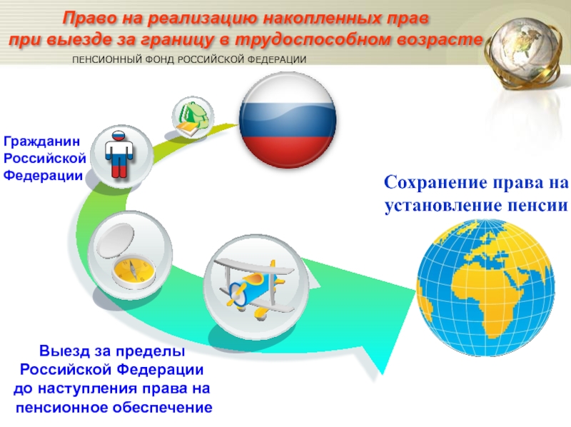 Обеспечение лиц. Пенсионное обеспечение граждан РФ. Выплата пенсии гражданам выехавшим за пределы РФ. Право граждан РФ на пенсионное обеспечение. Выплата пенсии выезжающим на постоянное жительство за пределы РФ.