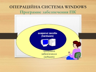 Операційна система Windows. Програмне забезпечення ПК