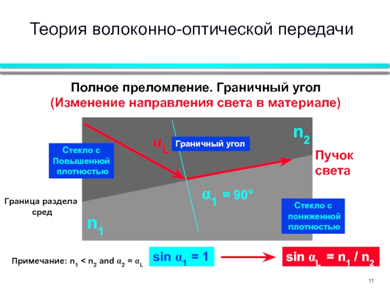 Направленное изменение. Оптическая передача данных по воздуху. Угол преломления оптоволокно. Изменение углов связиchem3d.