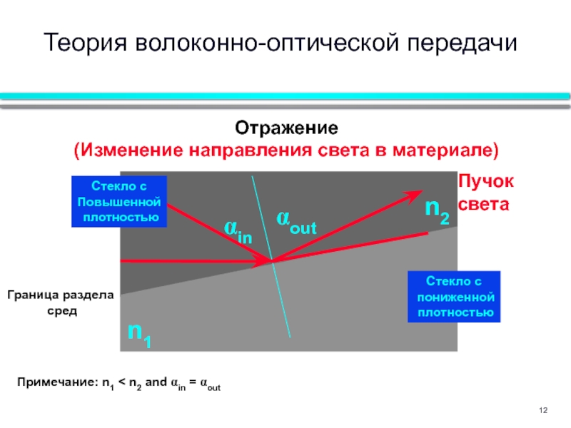 Направленное изменение это. Направленные изменения. Изменение направления. Поправки к отражениям. Какое отображение изменения.