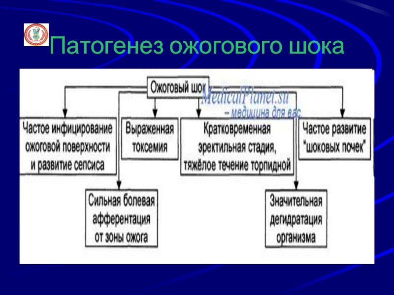 Виды термических повреждений